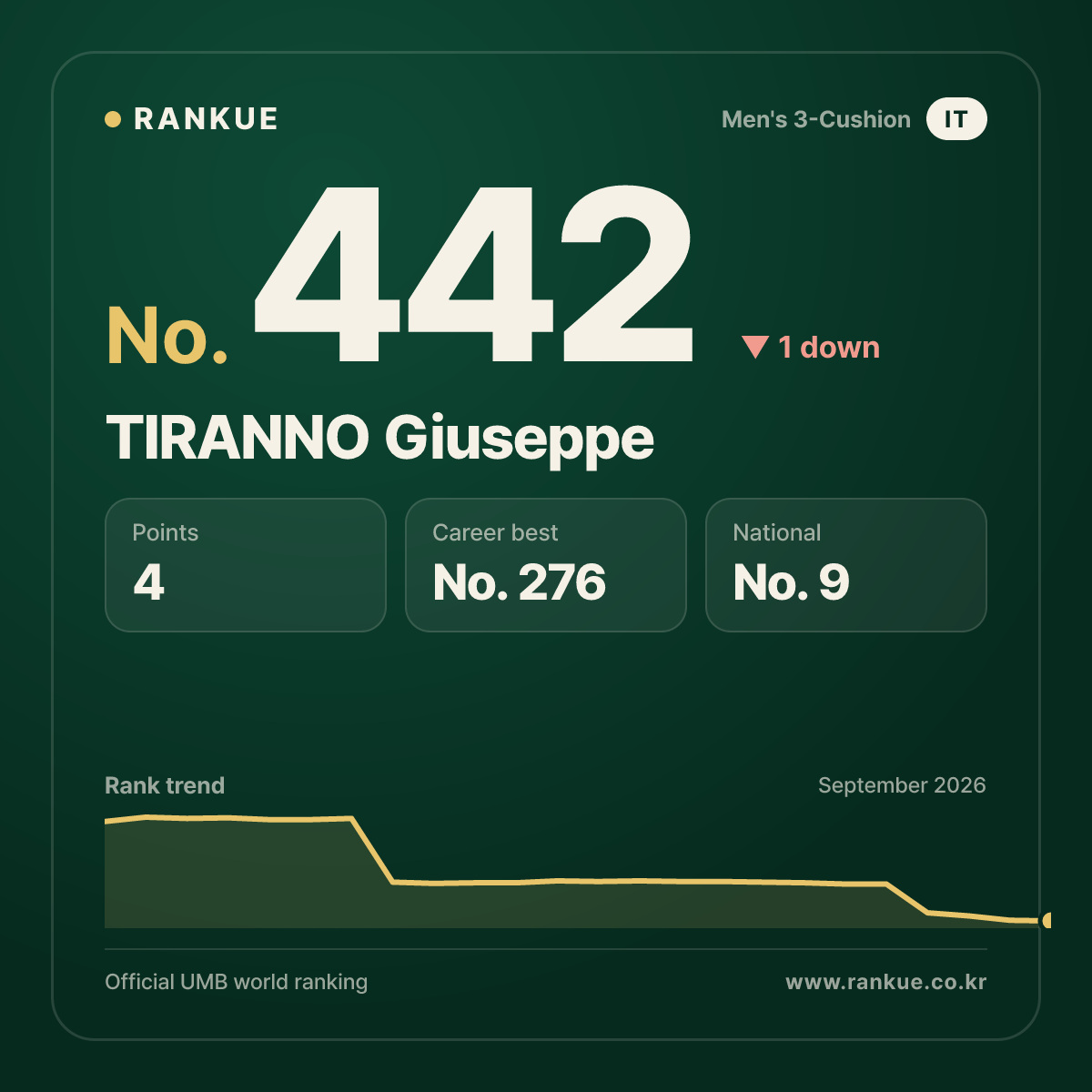 TIRANNO Giuseppe — No.442