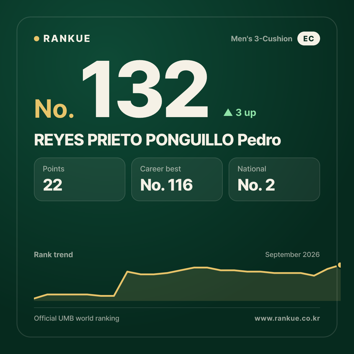 REYES PRIETO PONGUILLO Pedro — No.132