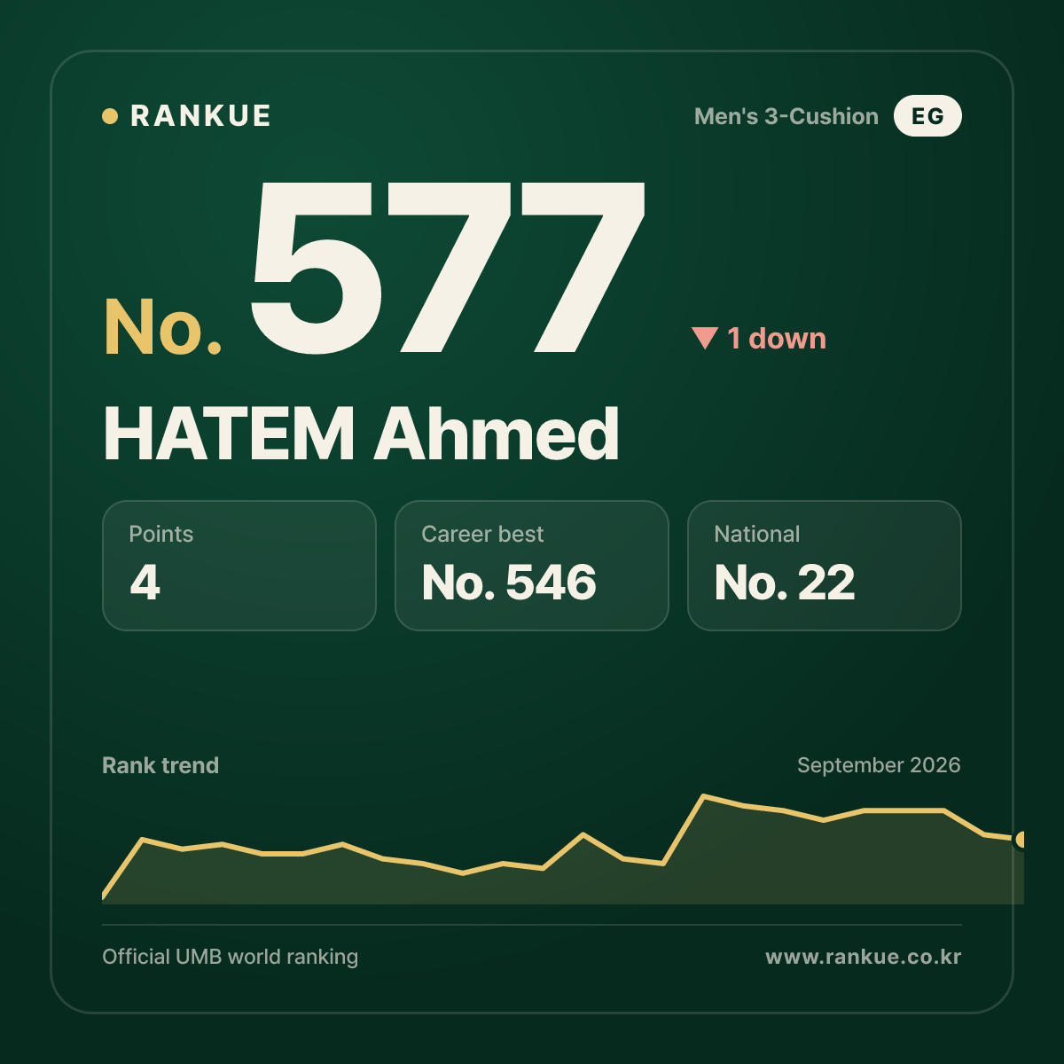 HATEM Ahmed — No.577