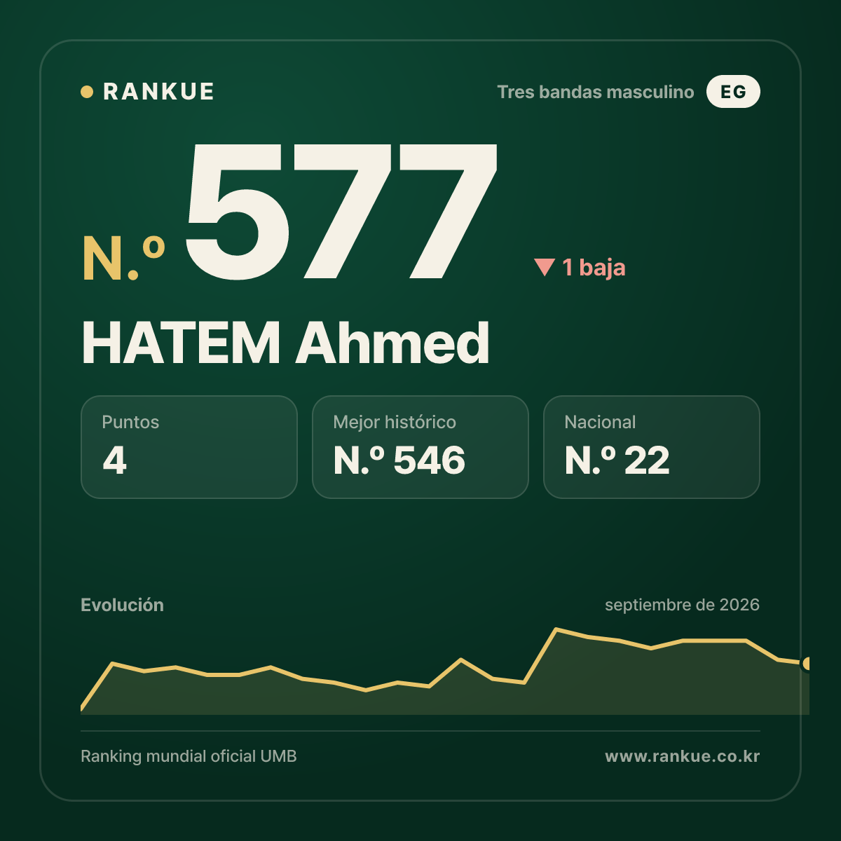 HATEM Ahmed — N.º 577