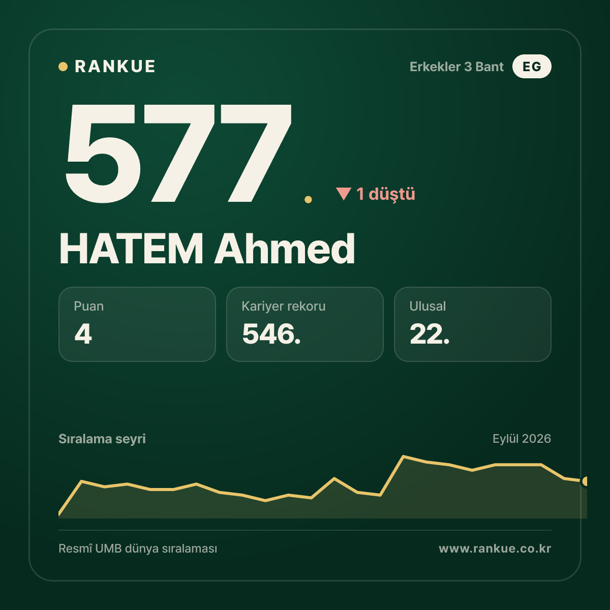 HATEM Ahmed — 577.