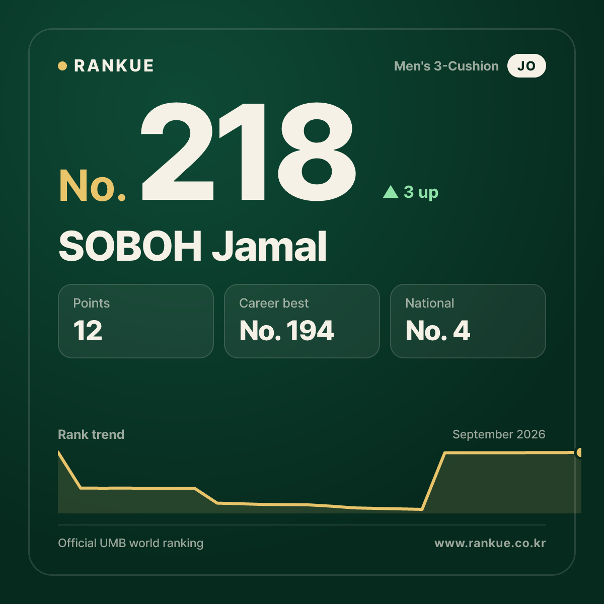 SOBOH Jamal — No.218