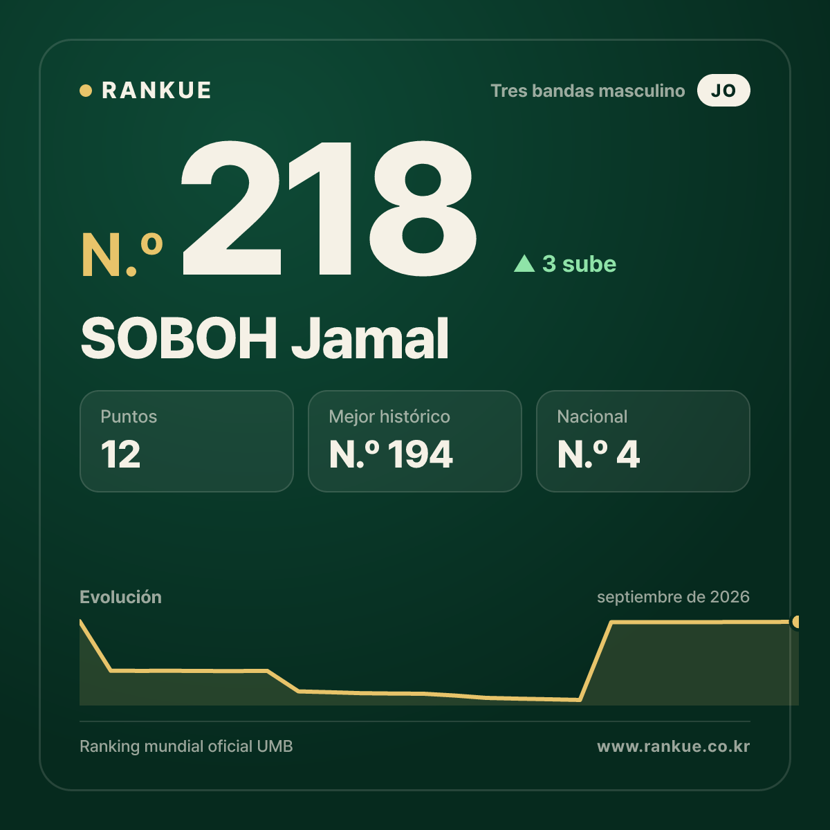 SOBOH Jamal — N.º 218