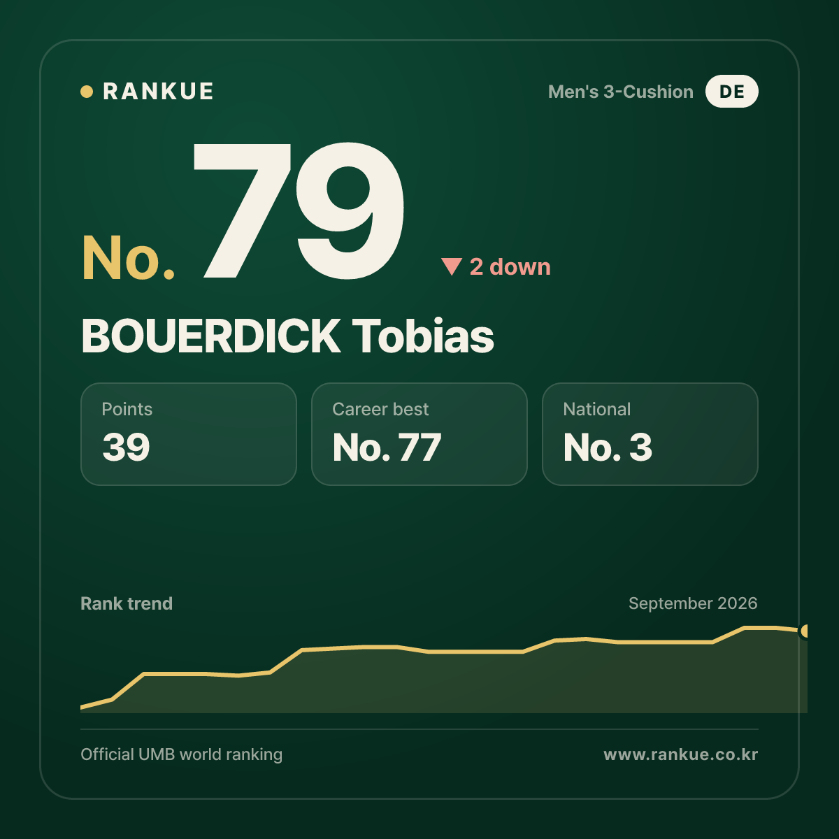 BOUERDICK Tobias — No.79