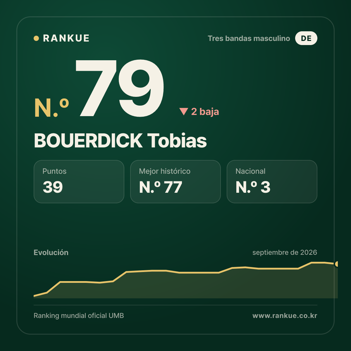 BOUERDICK Tobias — N.º 79