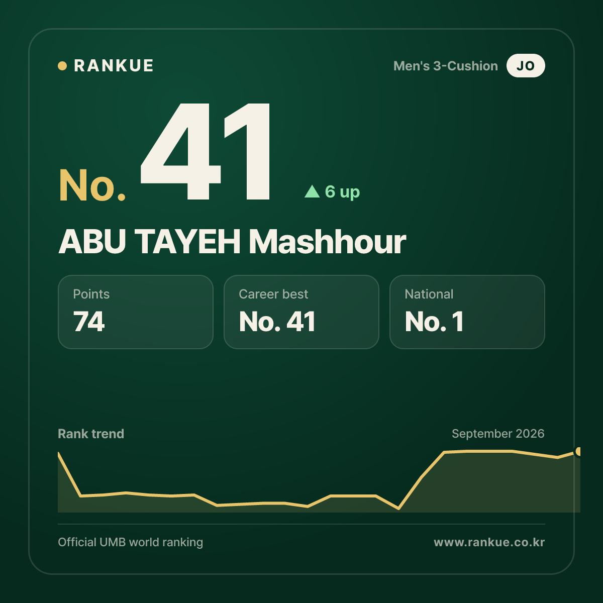 ABU TAYEH Mashhour — No.41