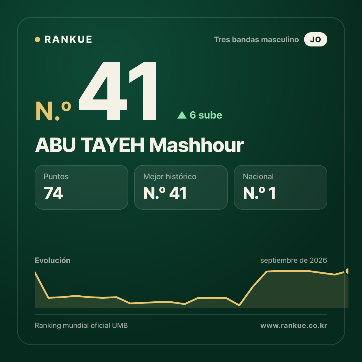 ABU TAYEH Mashhour — N.º 41