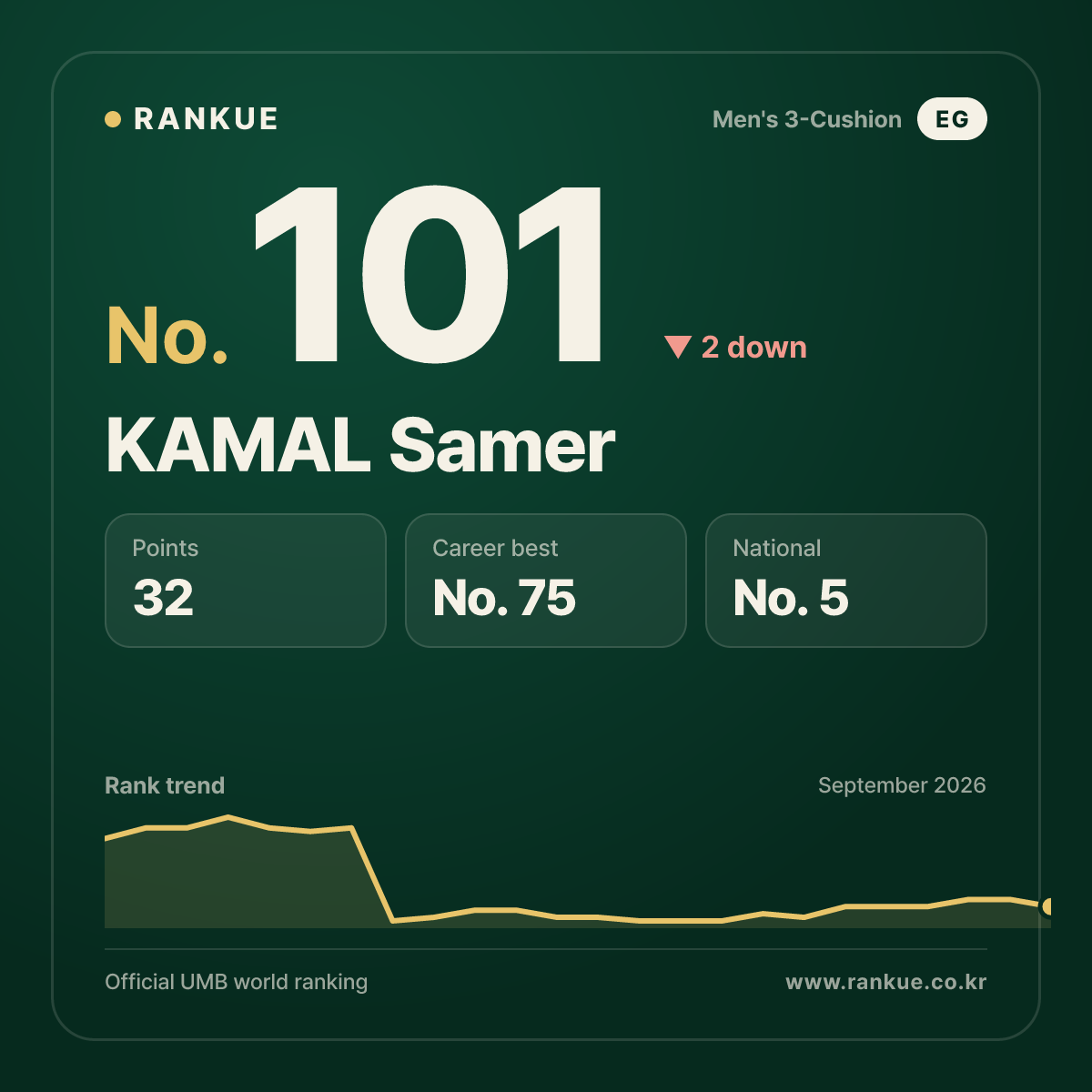 KAMAL Samer — No.101