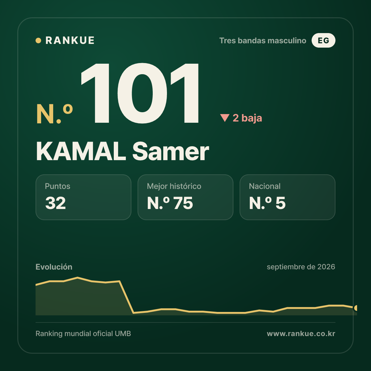 KAMAL Samer — N.º 101