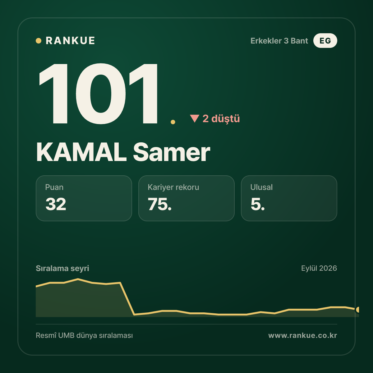 KAMAL Samer — 101.