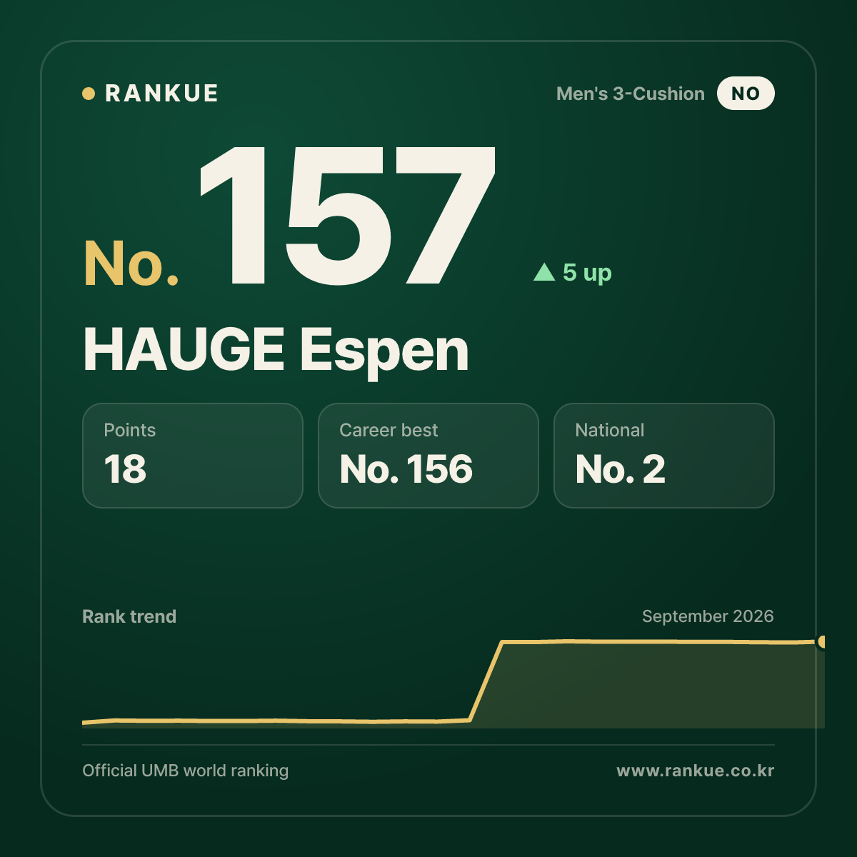 HAUGE Espen — No.157