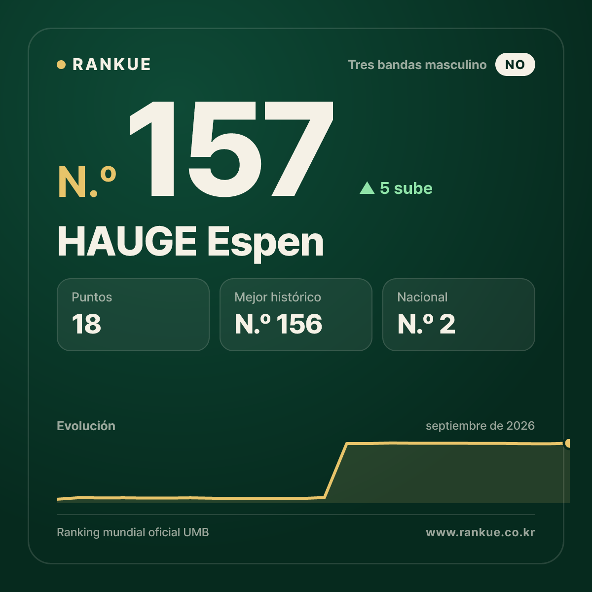 HAUGE Espen — N.º 157