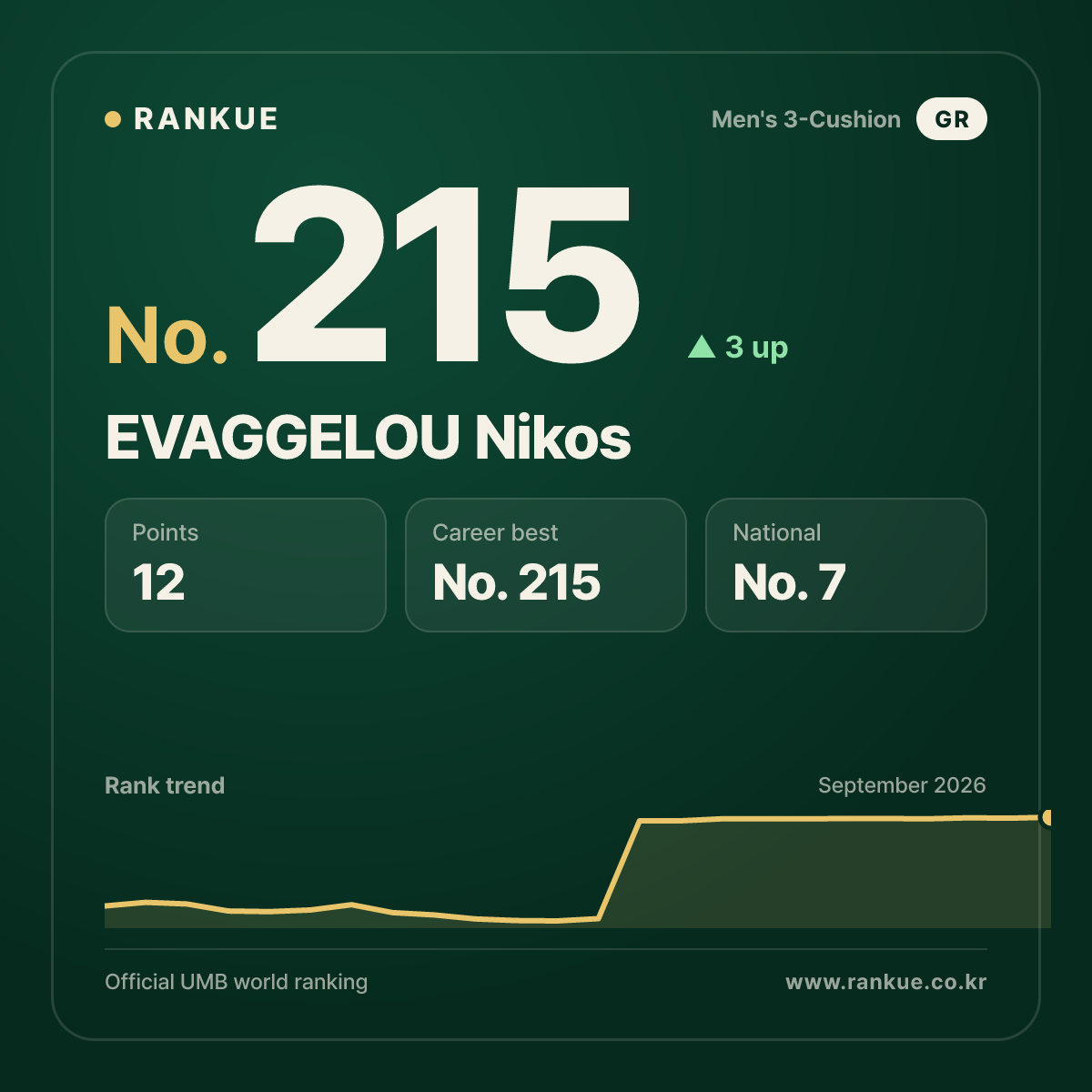 EVAGGELOU Nikos — No.215