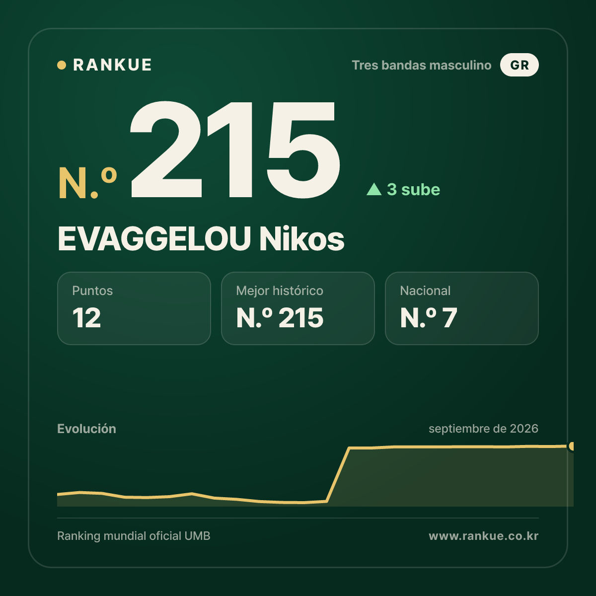 EVAGGELOU Nikos — N.º 215