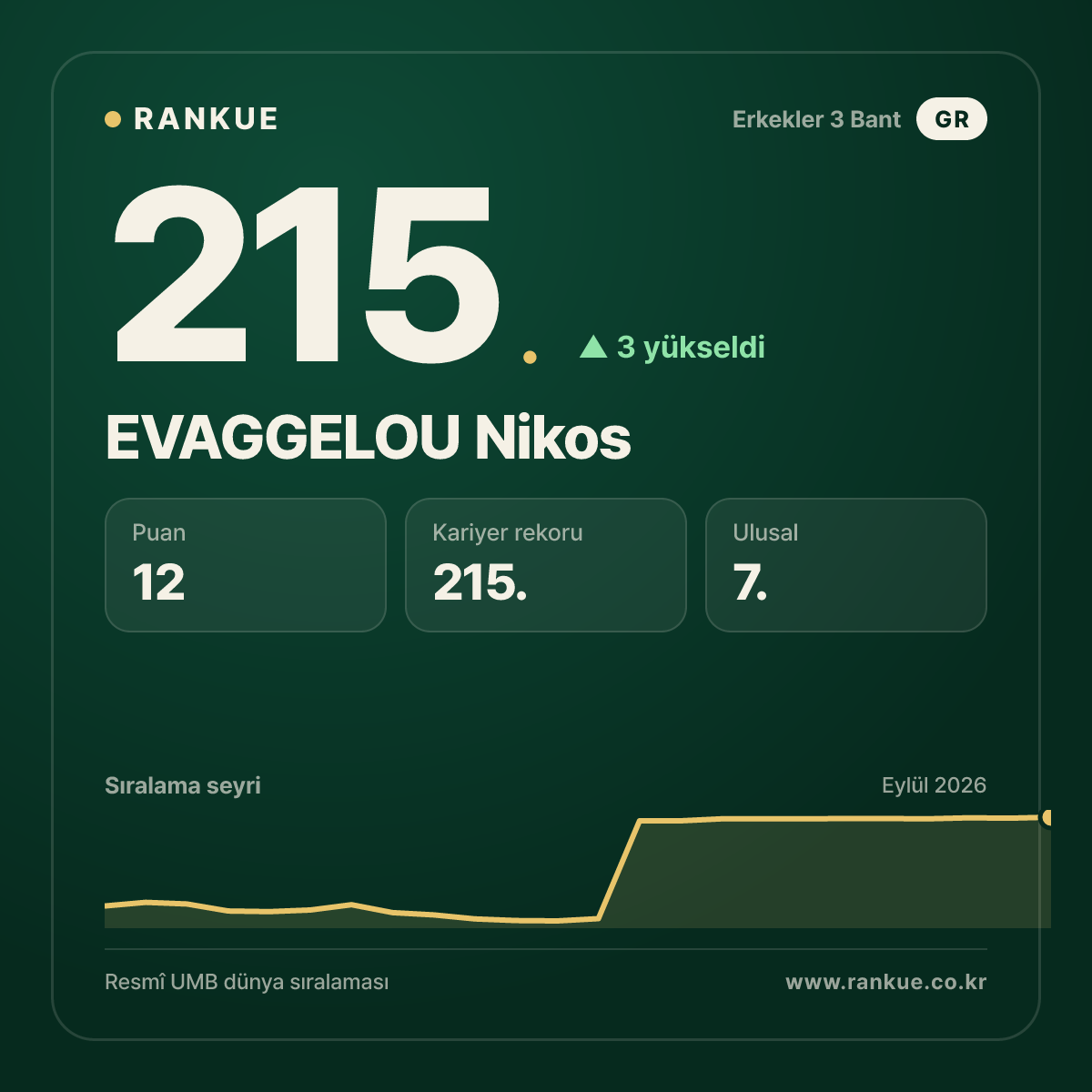EVAGGELOU Nikos — 215.