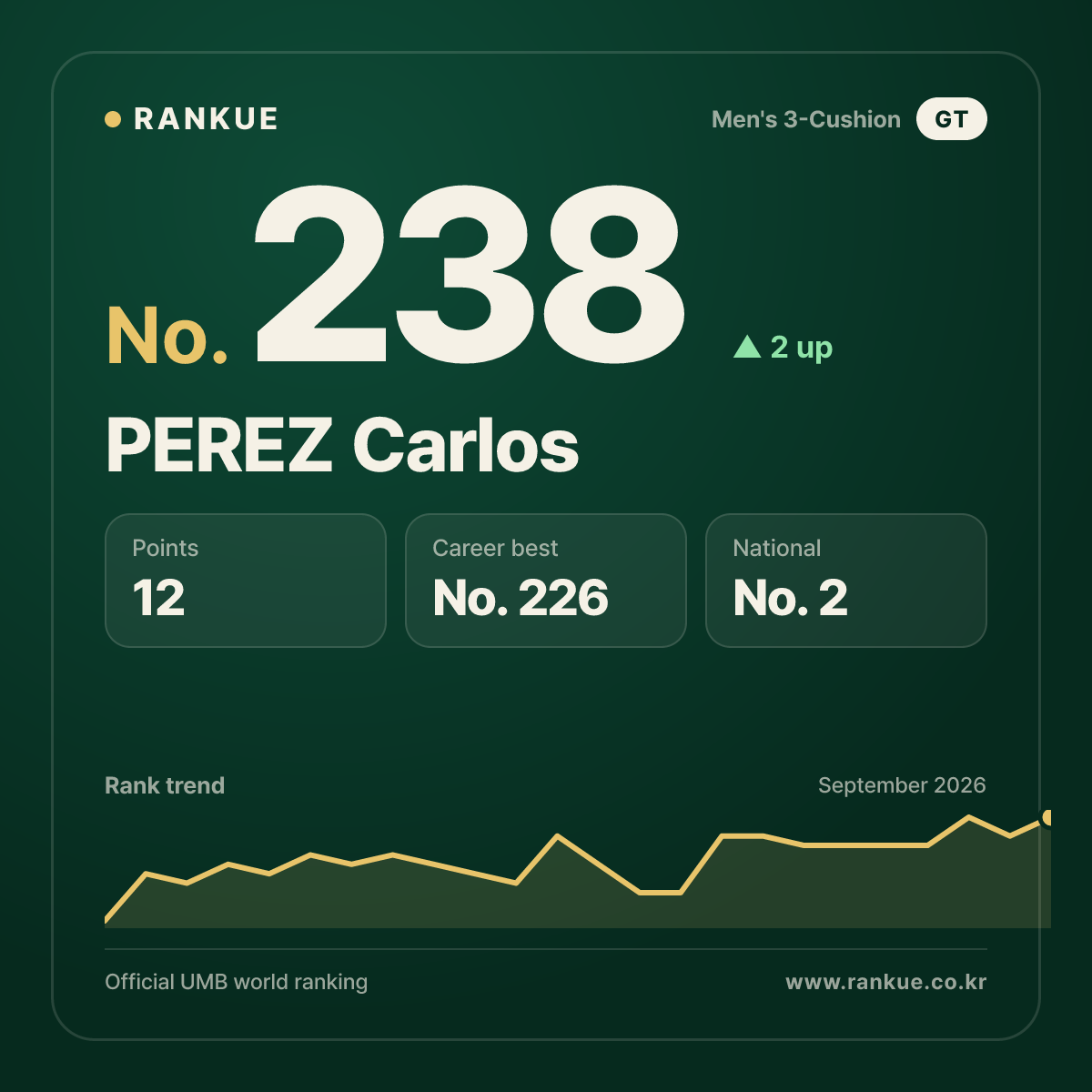 PEREZ Carlos — No.238