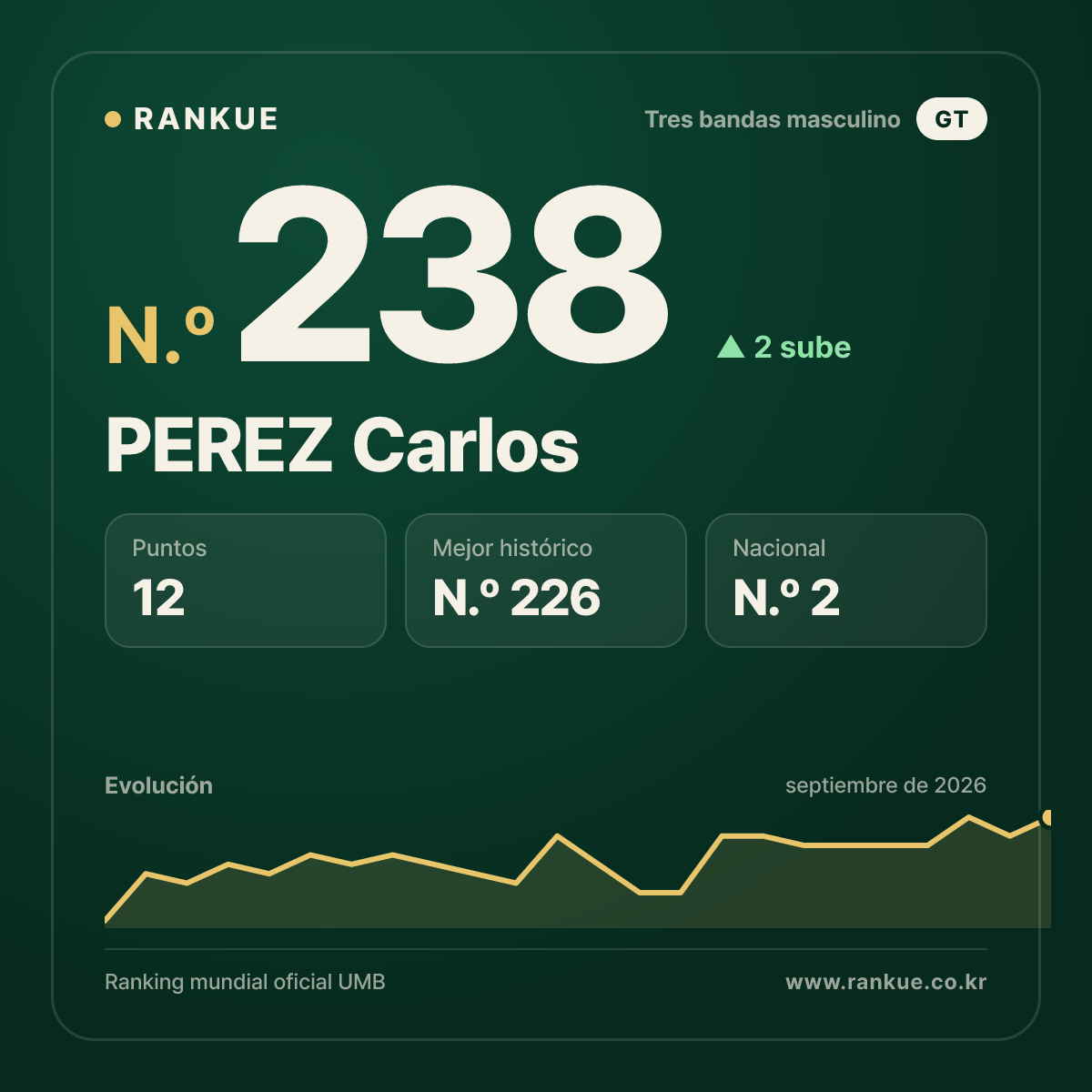PEREZ Carlos — N.º 238