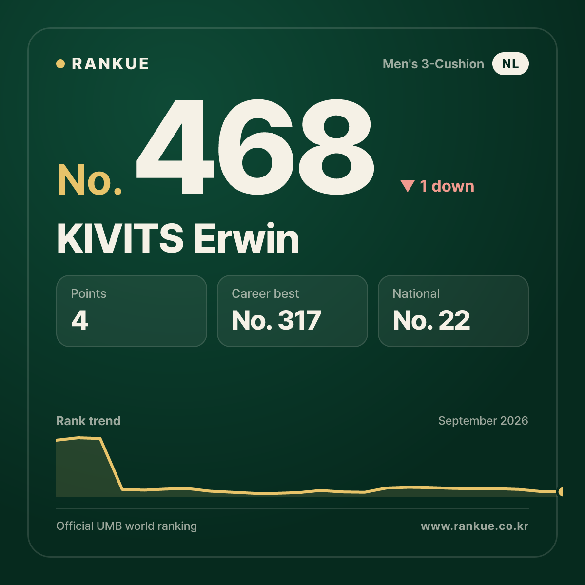 KIVITS Erwin — No.468