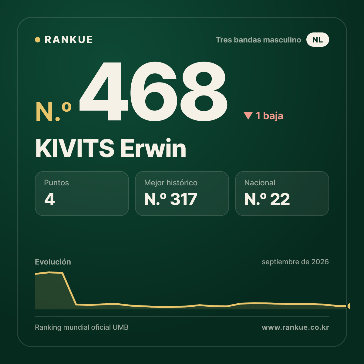 KIVITS Erwin — N.º 468