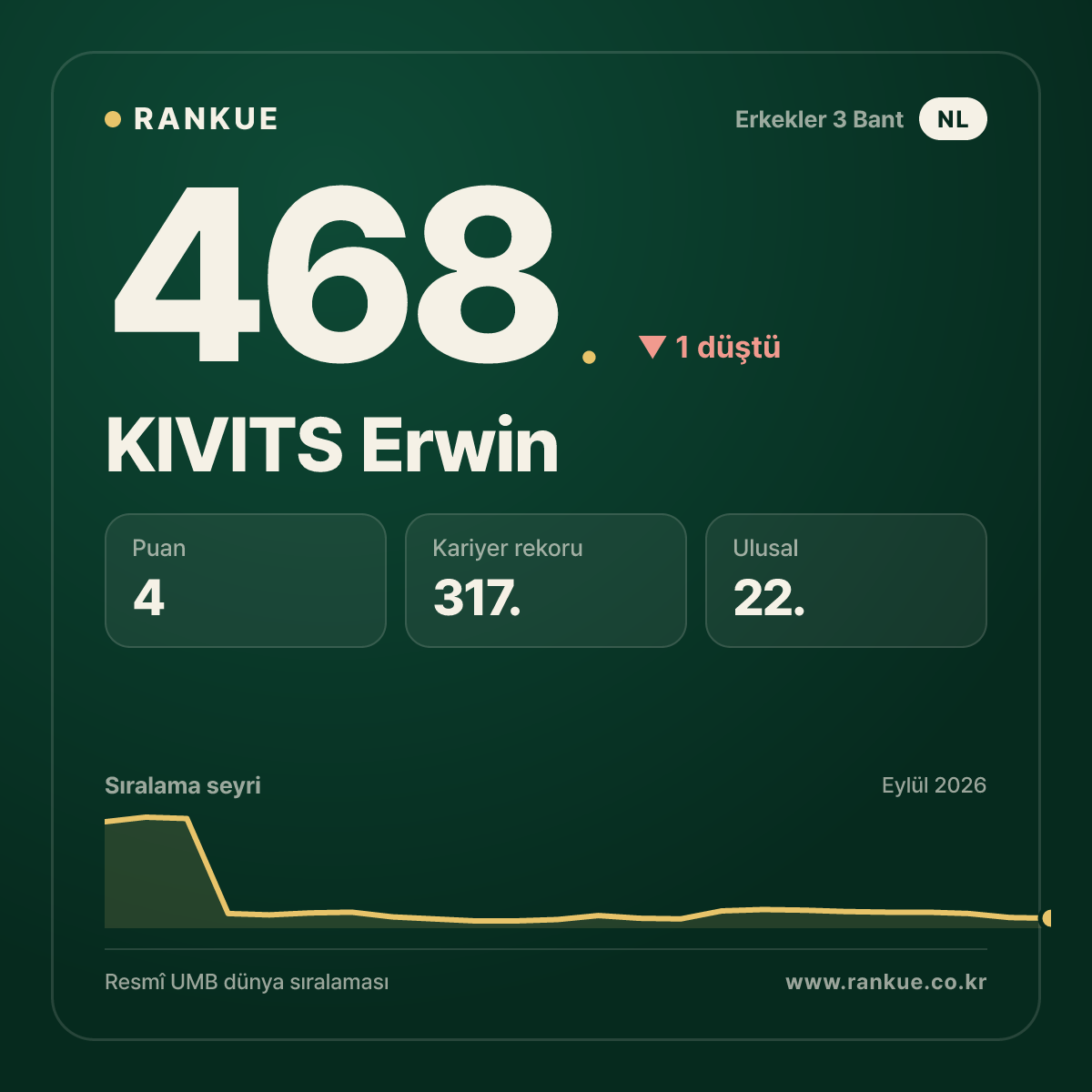 KIVITS Erwin — 468.