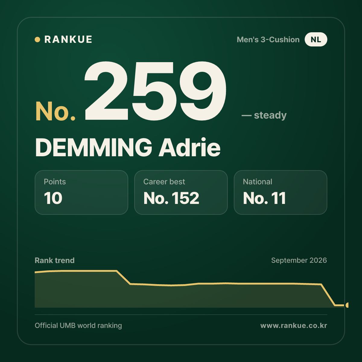 DEMMING Adrie — No.259