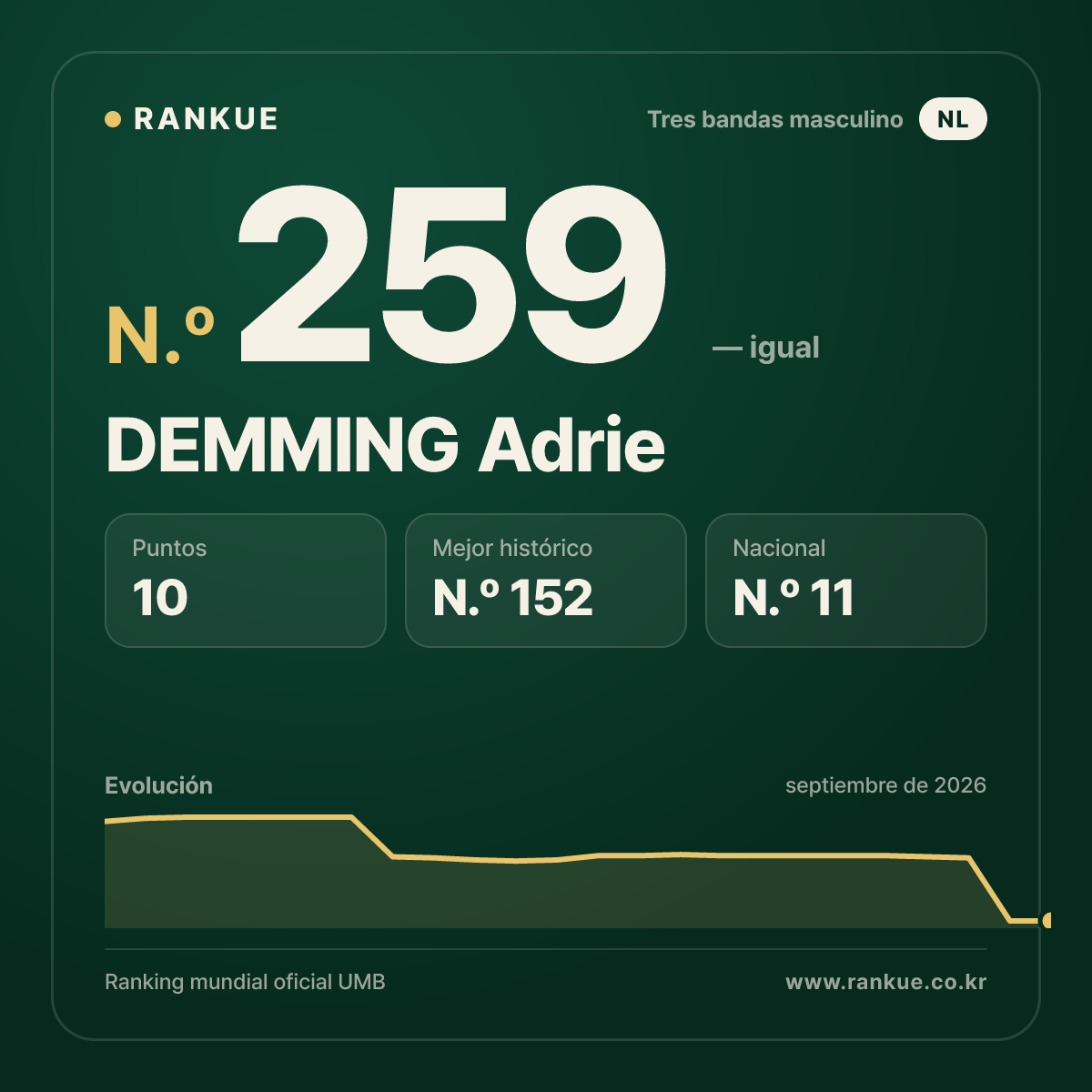 DEMMING Adrie — N.º 259