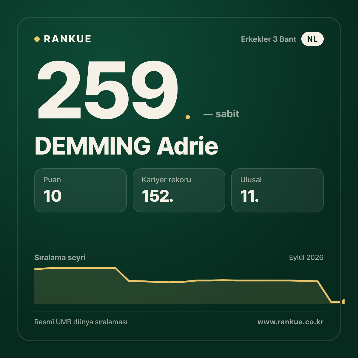 DEMMING Adrie — 259.
