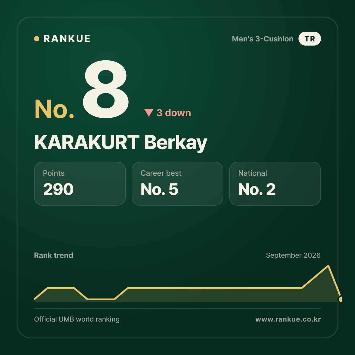 KARAKURT Berkay — No.8