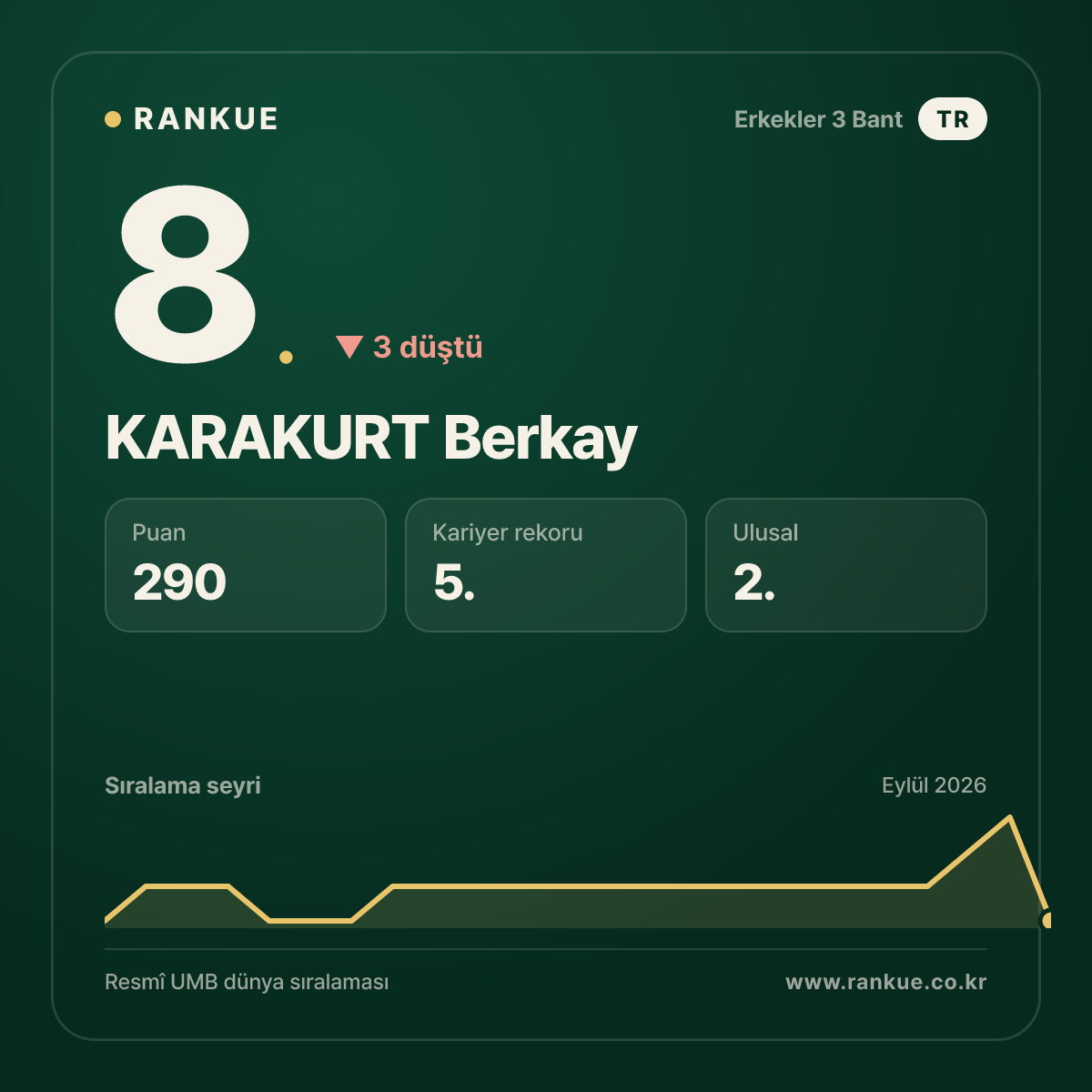 KARAKURT Berkay — 8.