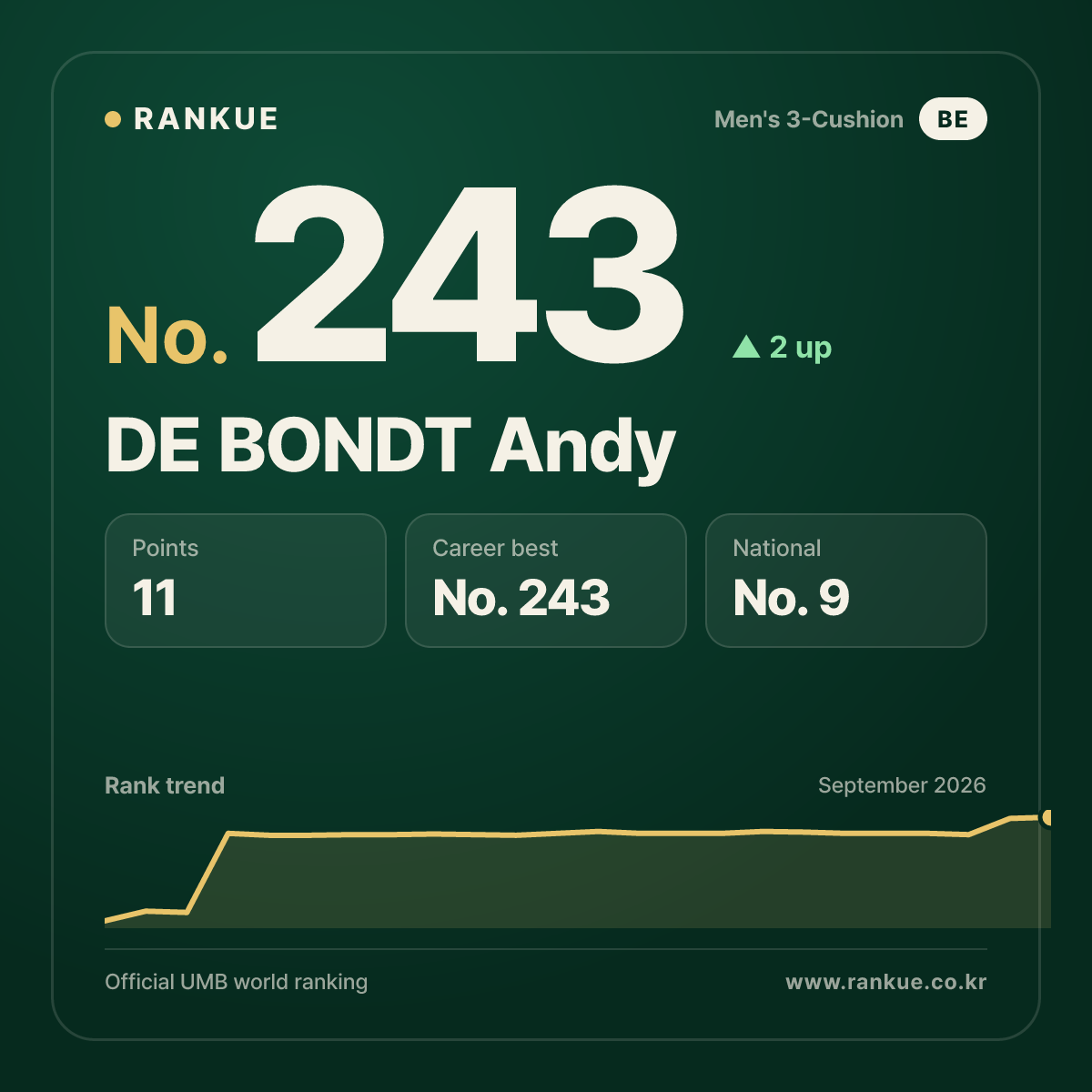 DE BONDT Andy — No.243