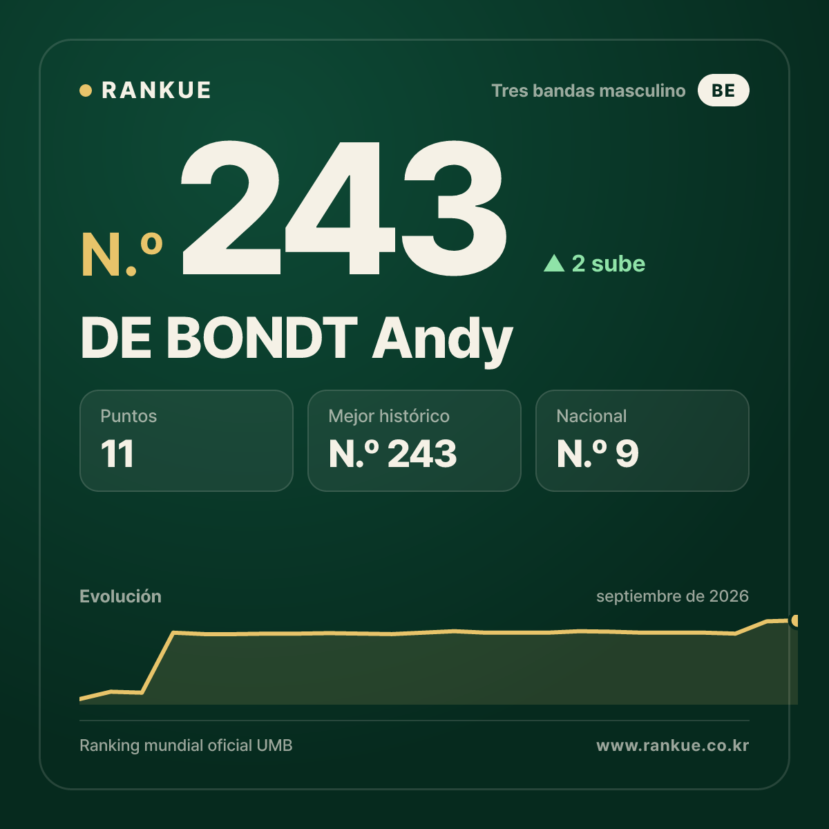 DE BONDT Andy — N.º 243