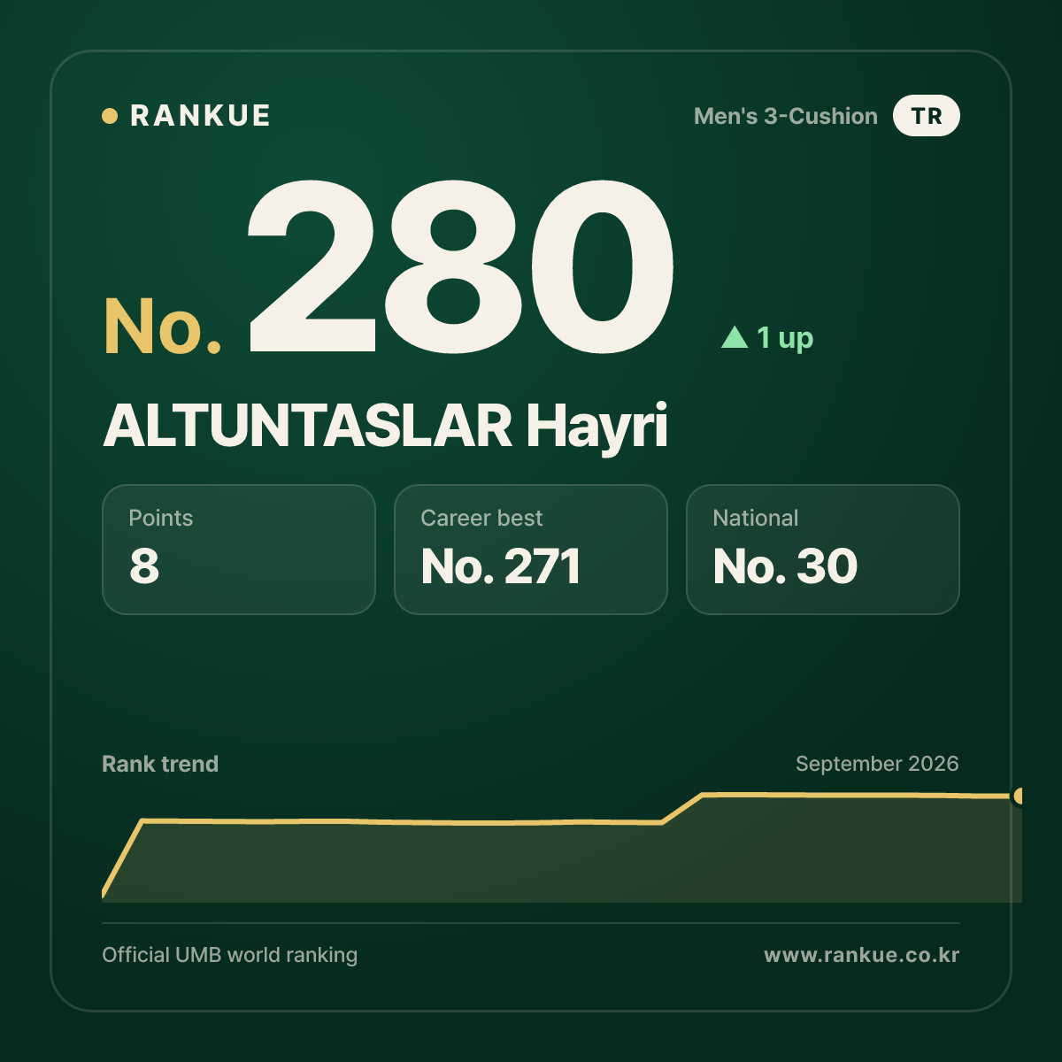 ALTUNTASLAR Hayri — No.280