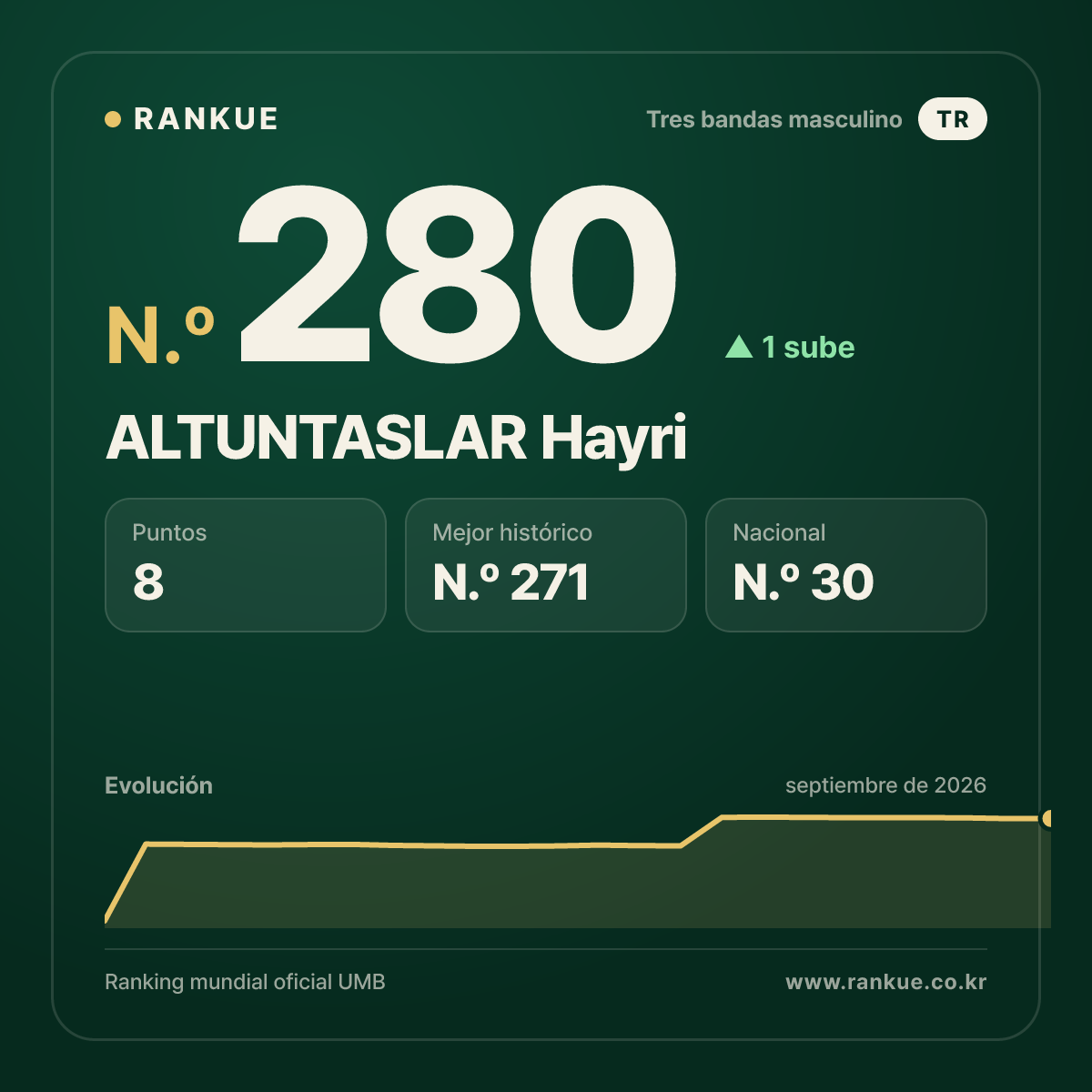 ALTUNTASLAR Hayri — N.º 280