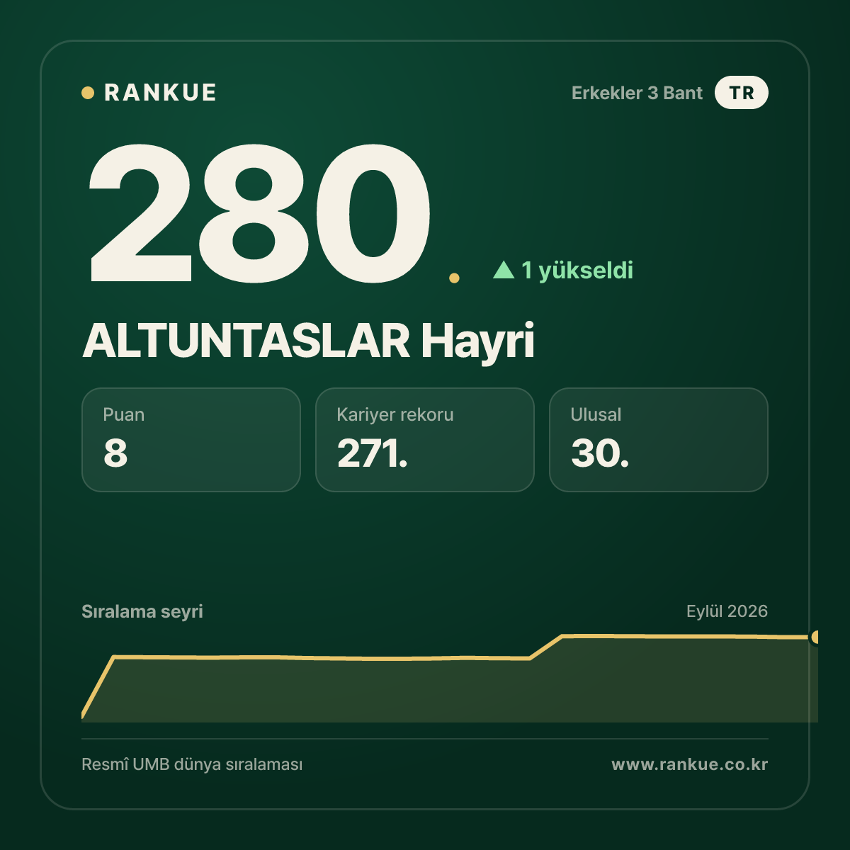 ALTUNTASLAR Hayri — 280.