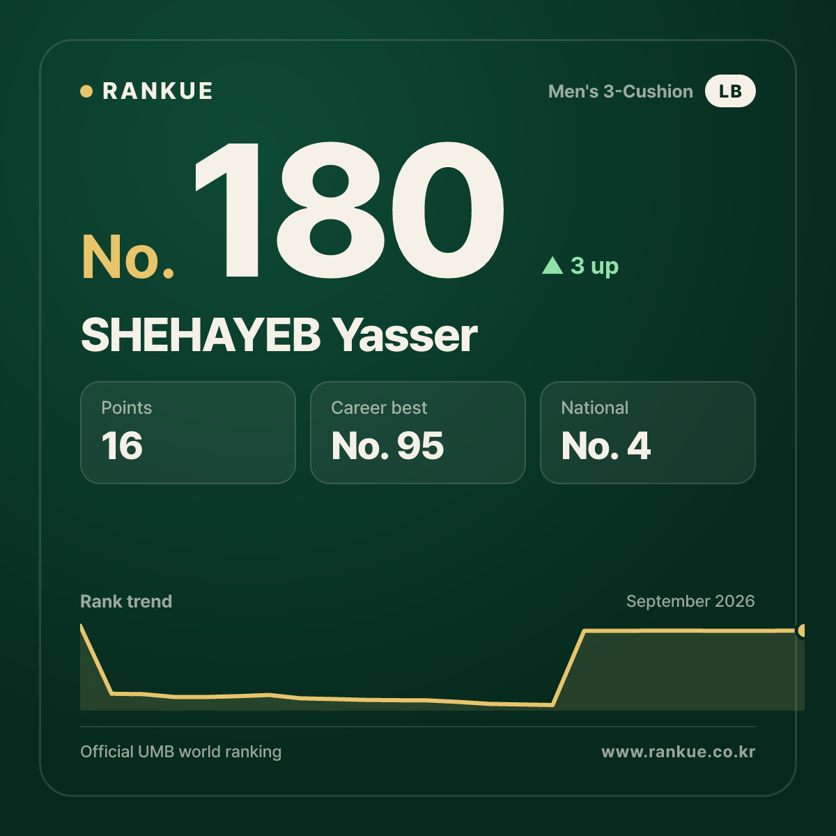 SHEHAYEB Yasser — No.180