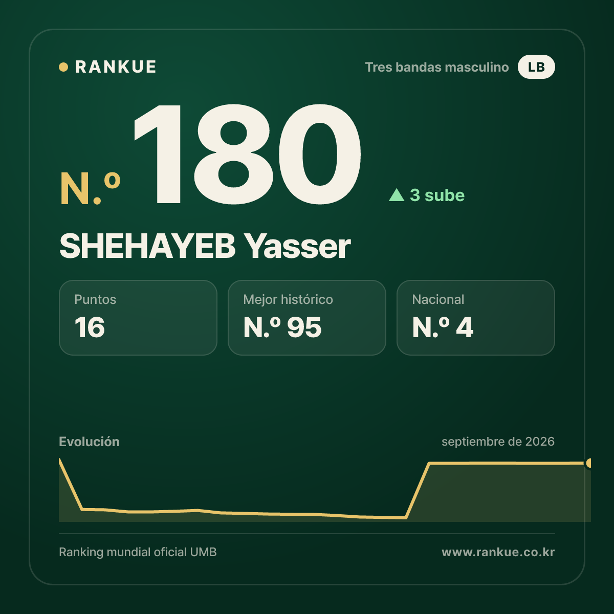 SHEHAYEB Yasser — N.º 180