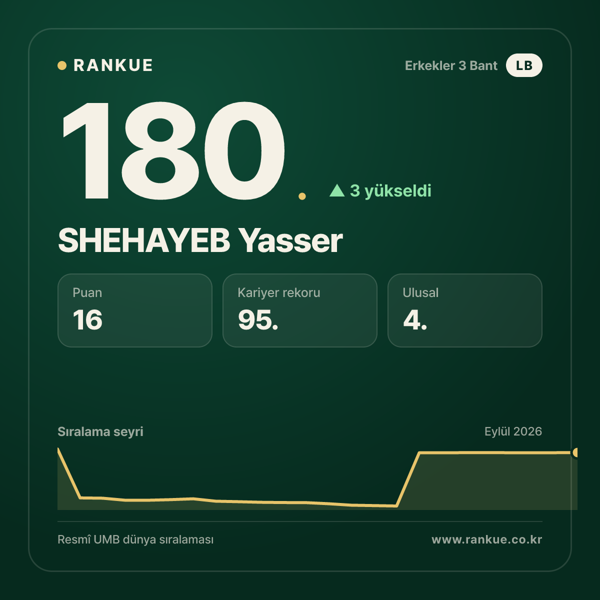 SHEHAYEB Yasser — 180.