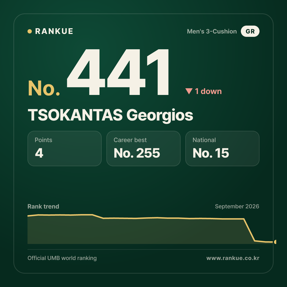 TSOKANTAS Georgios — No.441