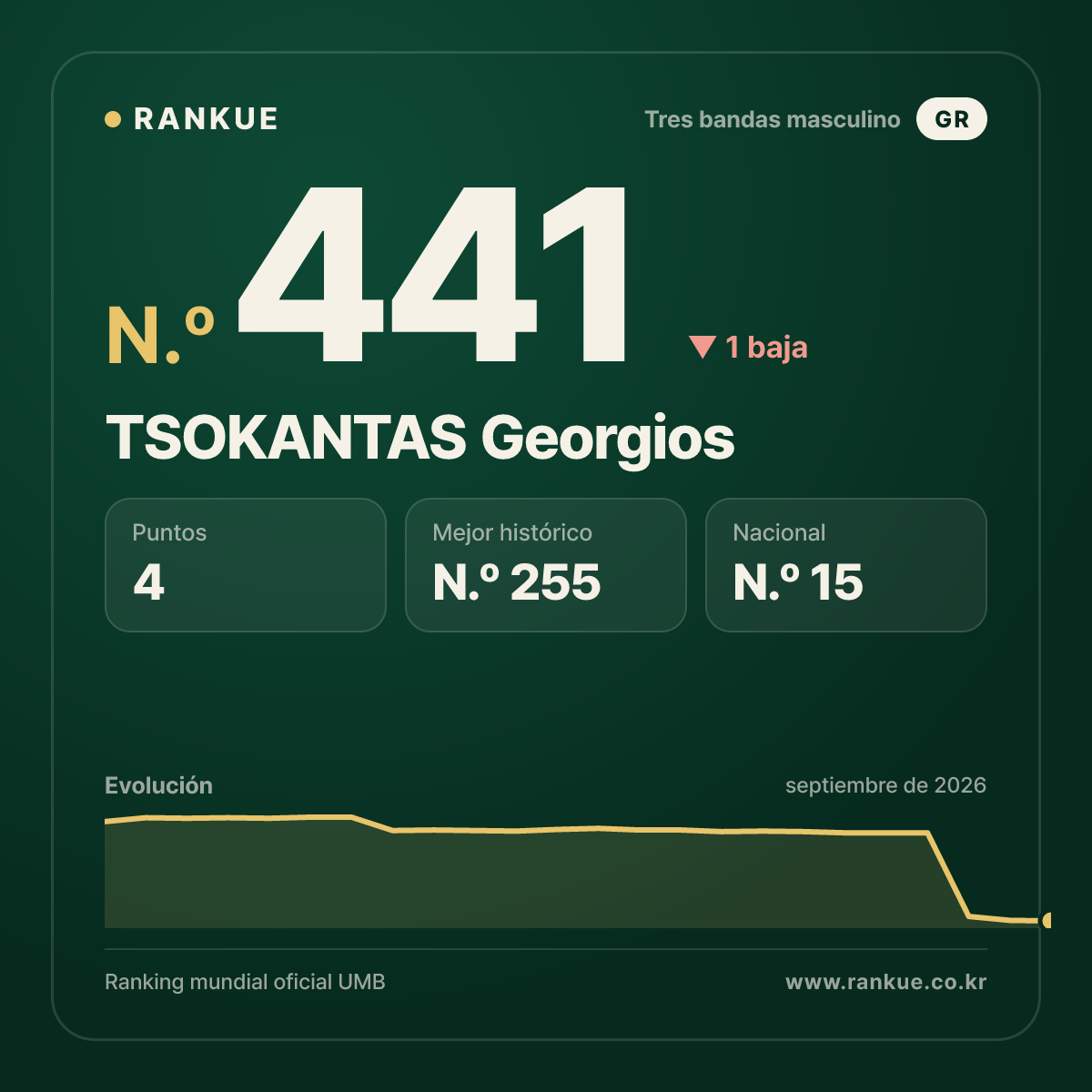 TSOKANTAS Georgios — N.º 441