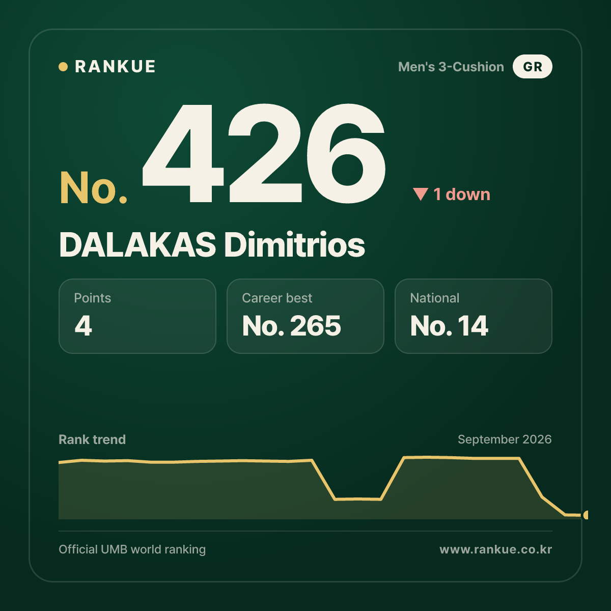 DALAKAS Dimitrios — No.426