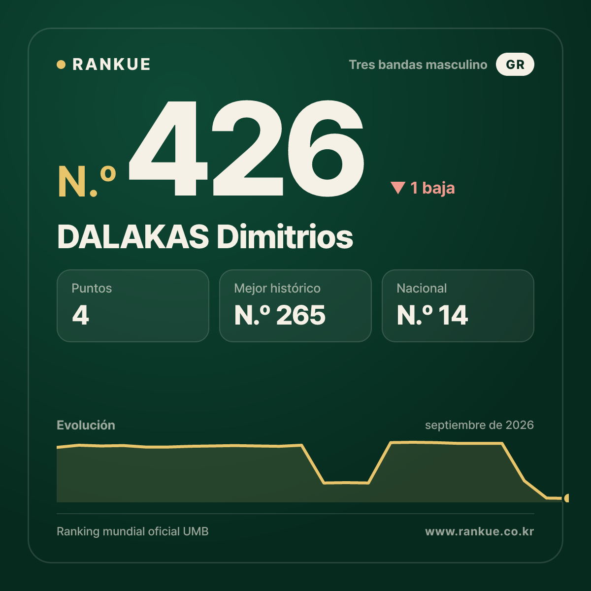 DALAKAS Dimitrios — N.º 426