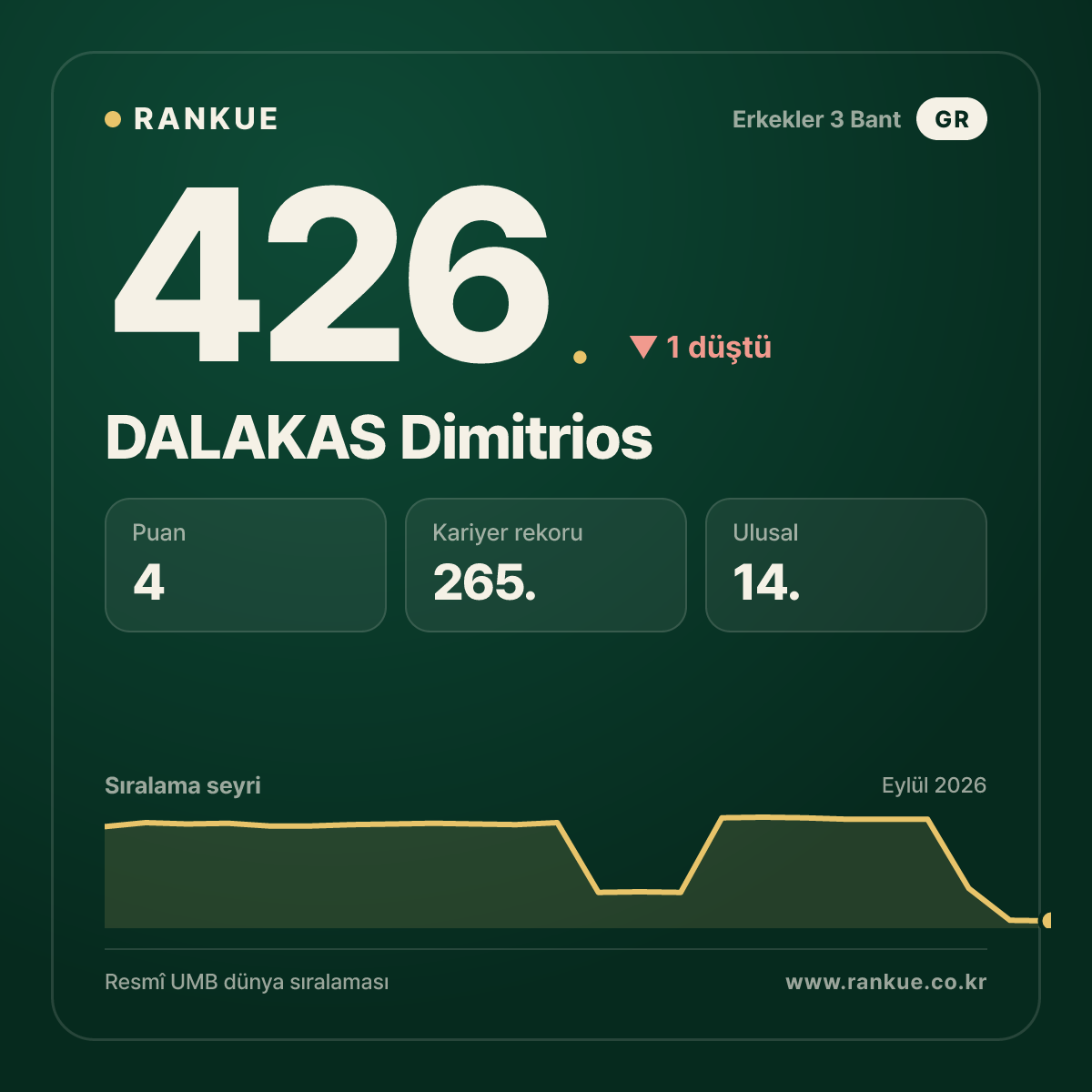 DALAKAS Dimitrios — 426.