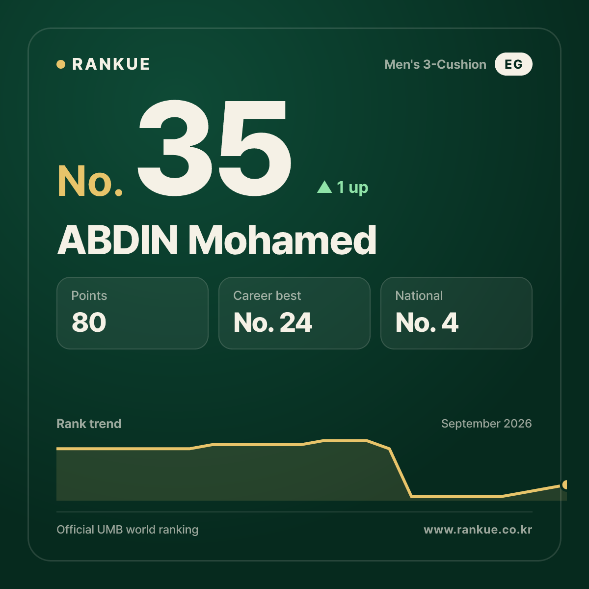 ABDIN Mohamed — No.35