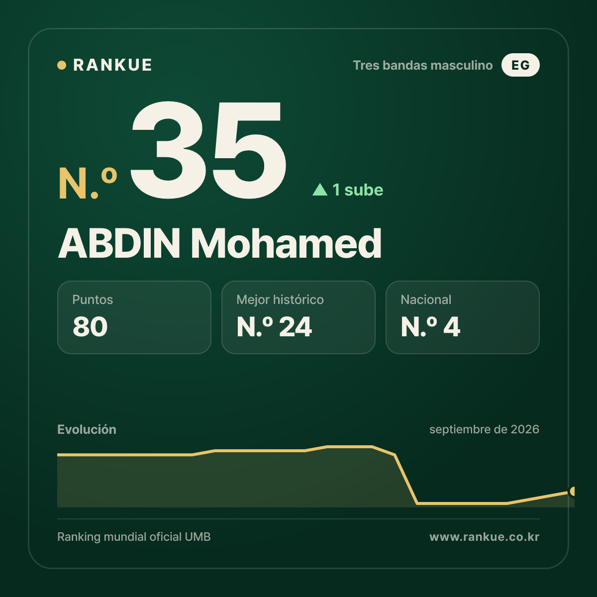 ABDIN Mohamed — N.º 35