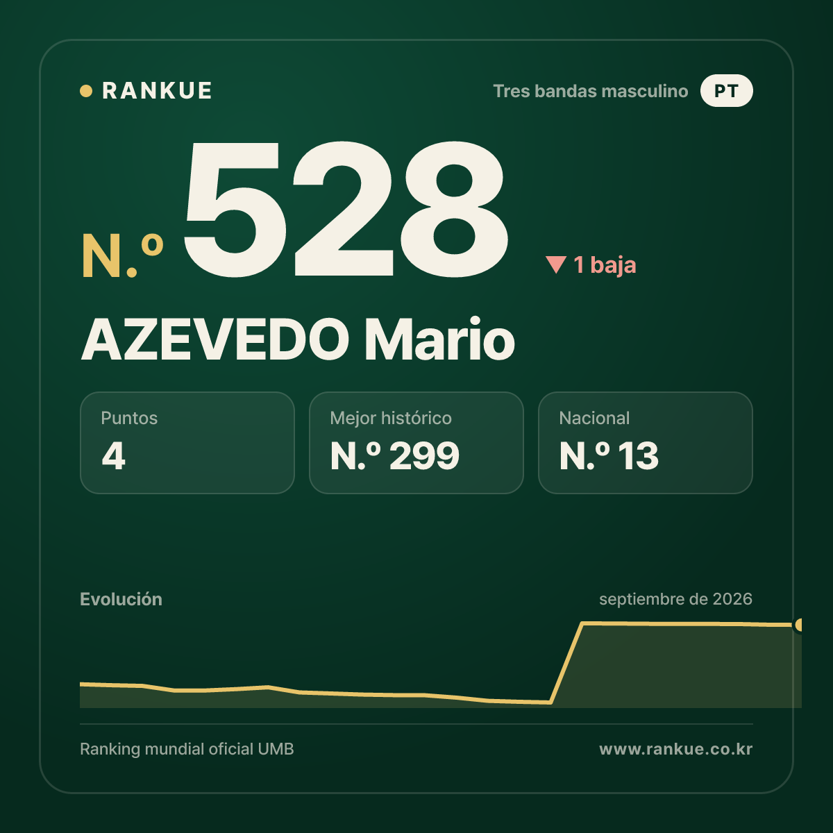 AZEVEDO Mario — N.º 528