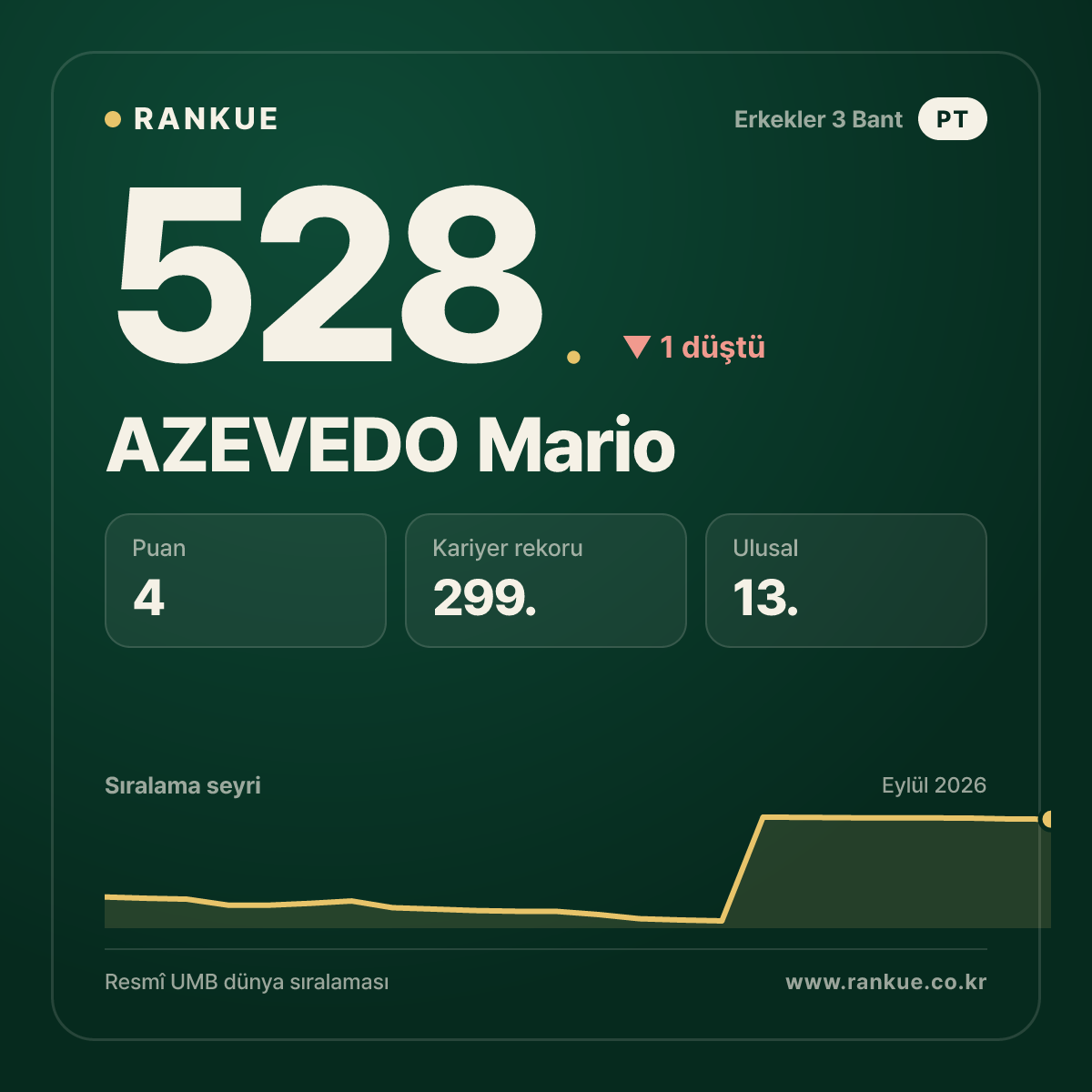 AZEVEDO Mario — 528.