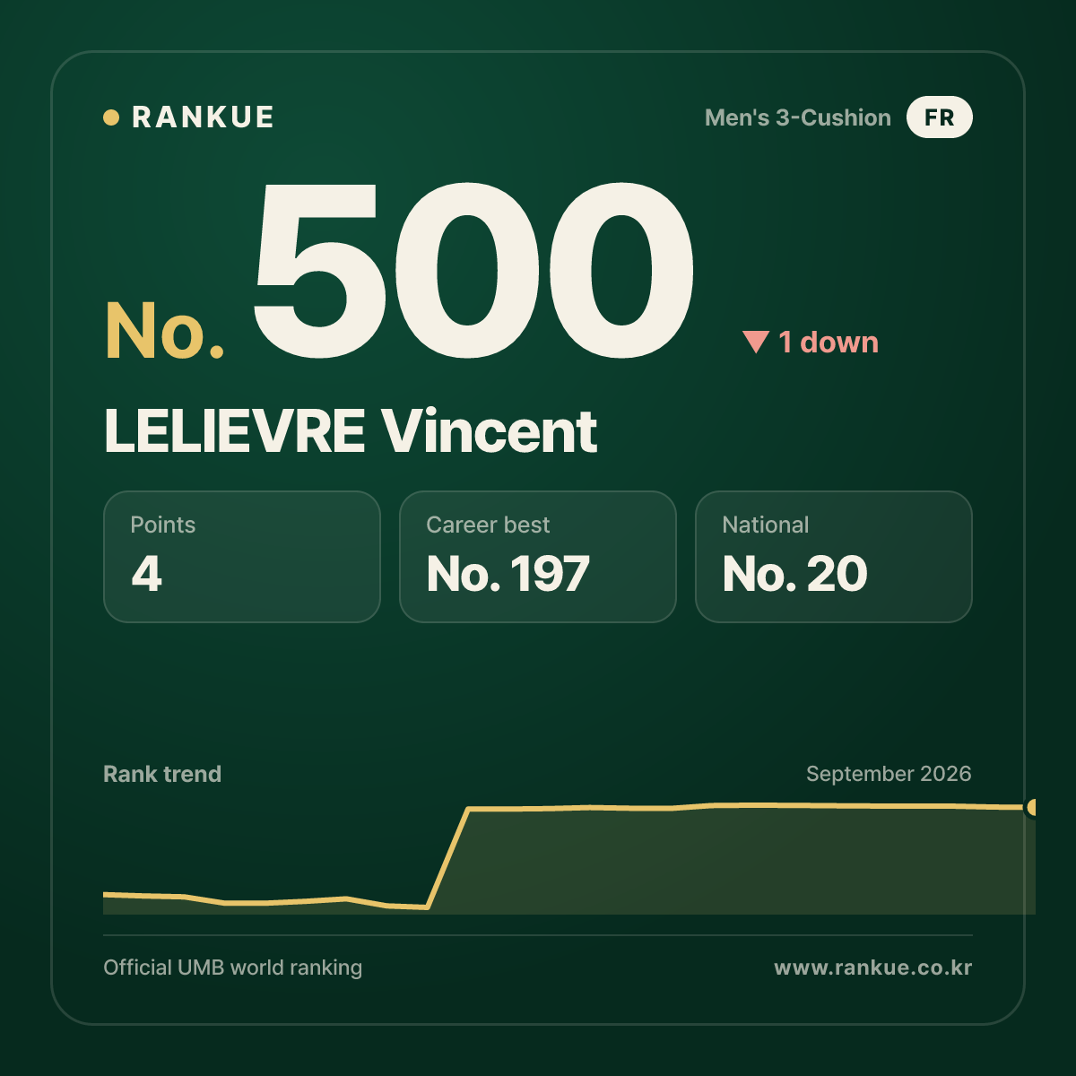 LELIEVRE Vincent — No.500