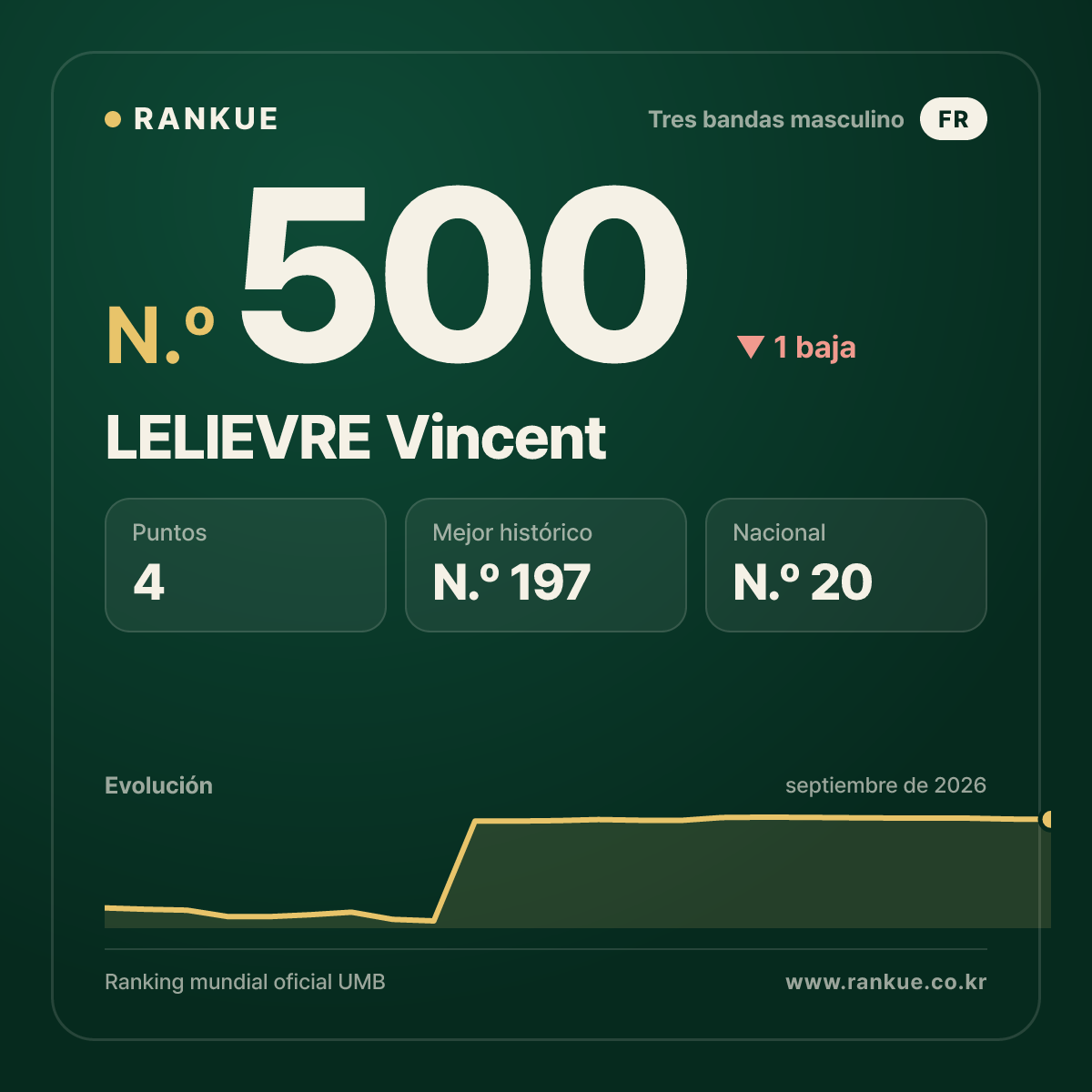 LELIEVRE Vincent — N.º 500
