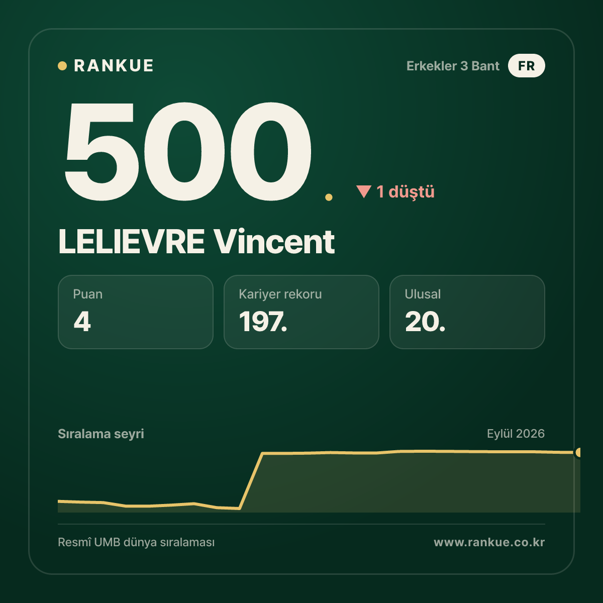 LELIEVRE Vincent — 500.