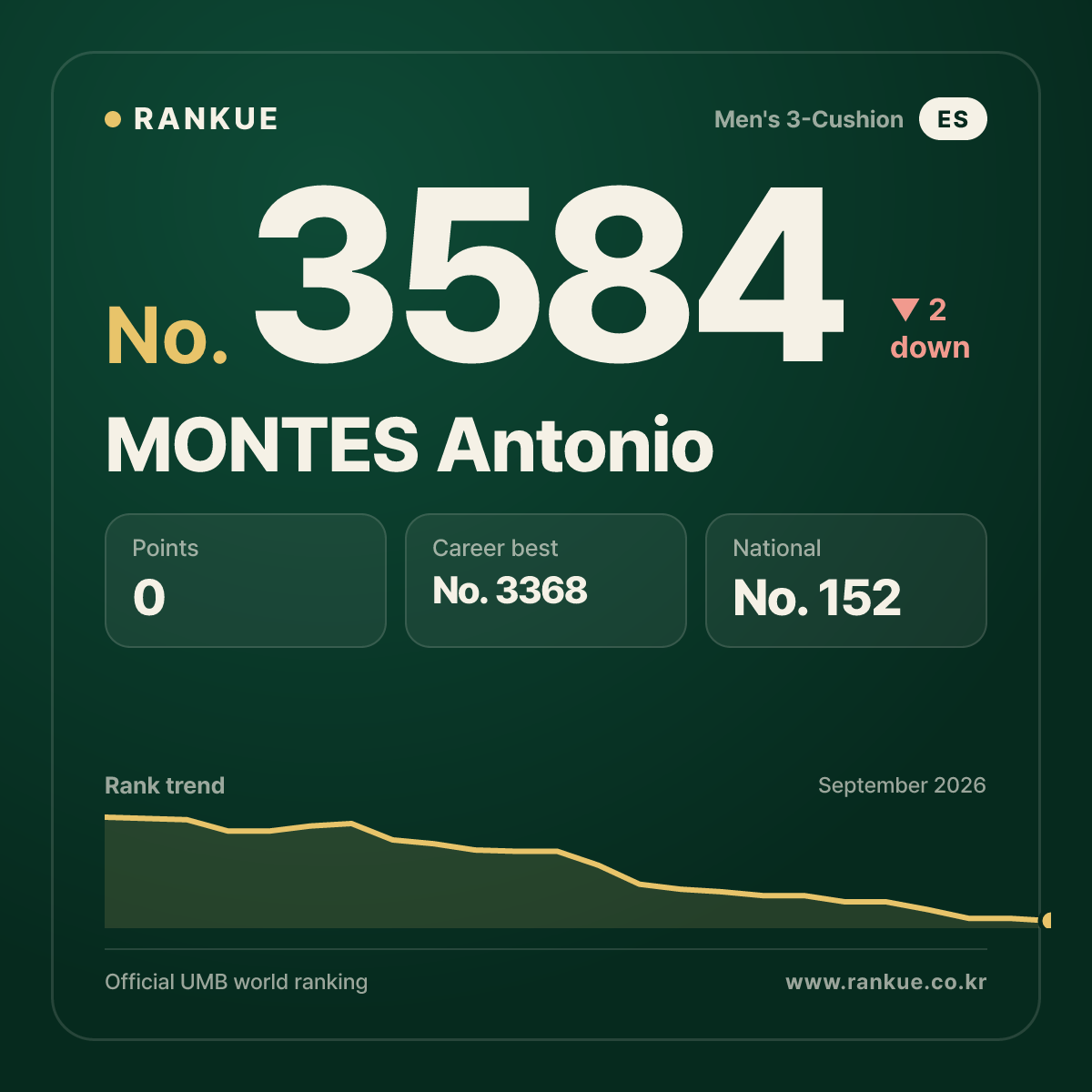 MONTES Antonio — No.3584